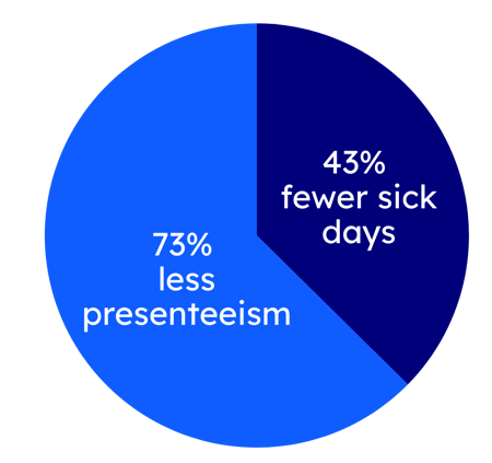 Statistic Safework Australia